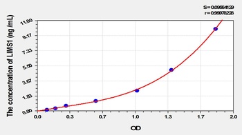 Human LIMS1 ELISA Kit