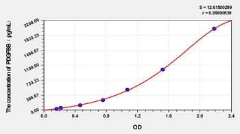 Dog PDGFBB ELISA Kit