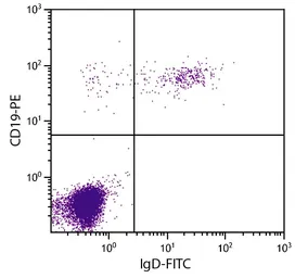 Goat Anti-Human IgD (Heavy chain) antibody, pre-adsorbed (FITC). GTX04123-06