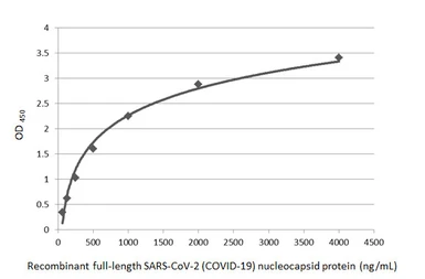 SARS-CoV-2 (COVID-19) Nucleocapsid protein, His tag. GTX135357-pro