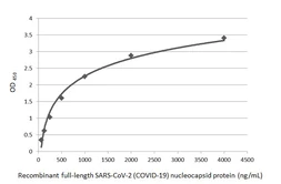 SARS-CoV-2 (COVID-19) Nucleocapsid protein, His tag. GTX135357-pro