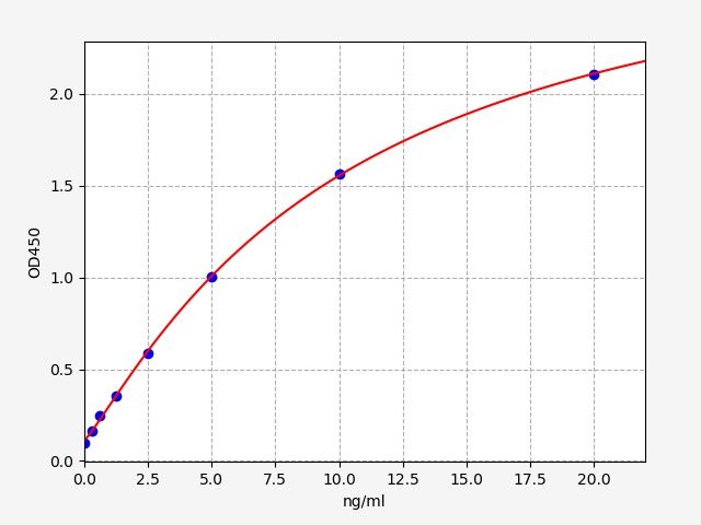 EH0410 Standard Curve Image