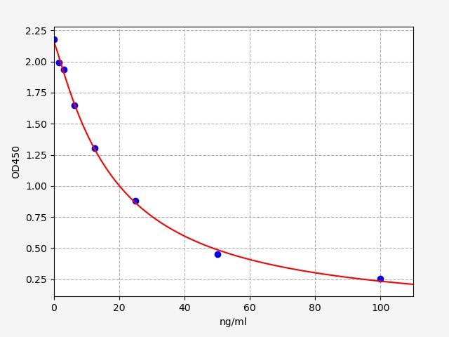 ER1463 Standard Curve Image