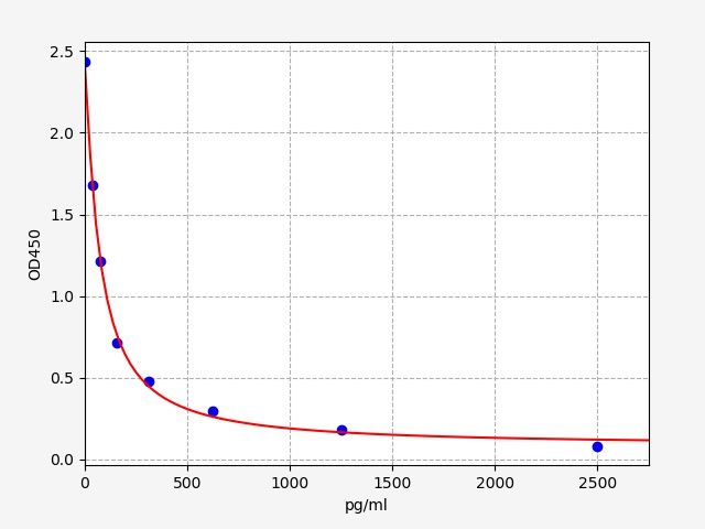 EU2551 DHT Dihydrotestosterone ELISA Kit Clinisciences