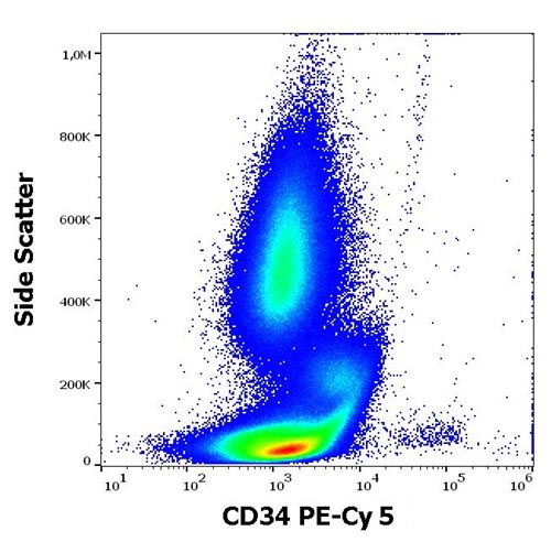 PE-Cy5.5 conjugated Anti-CD34 Monoclonal Antibody (Clone: 581)