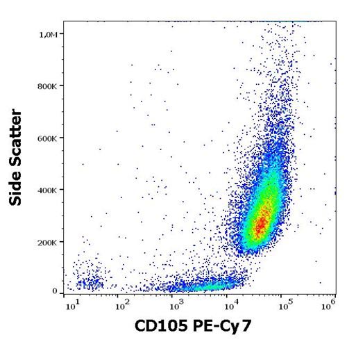 PE-Cy7 Conjugated Anti-CD105 / Endoglin Monoclonal Antibody (Clone:MEM-226)