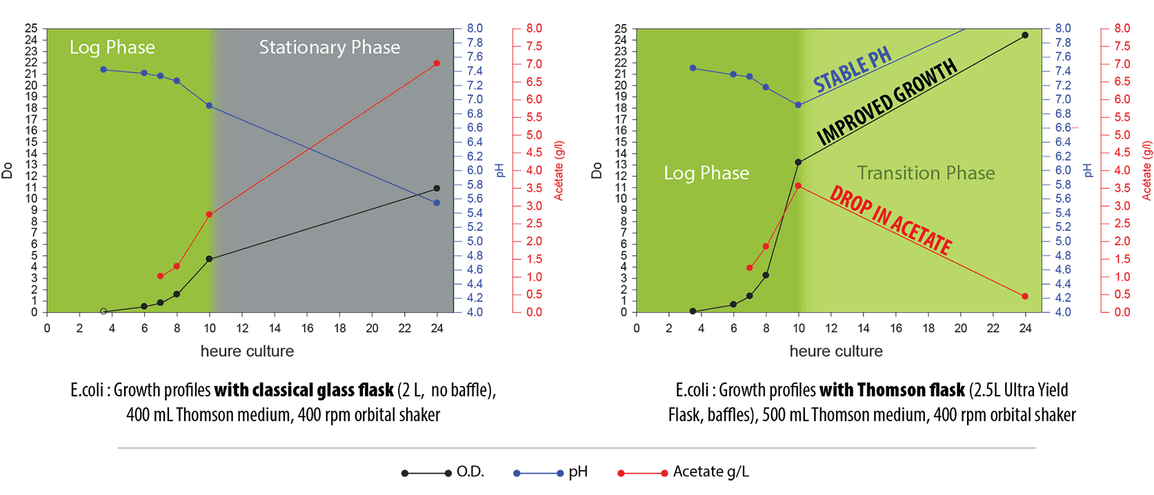 uyf-gsk-data