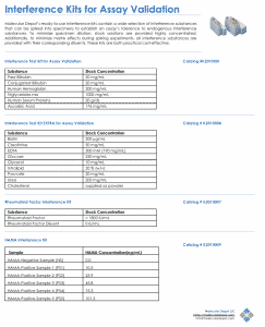 Interference Testing Brochure