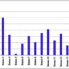 Human Elafin/SKALP concentration in healthy volunteer's sera (n=16)